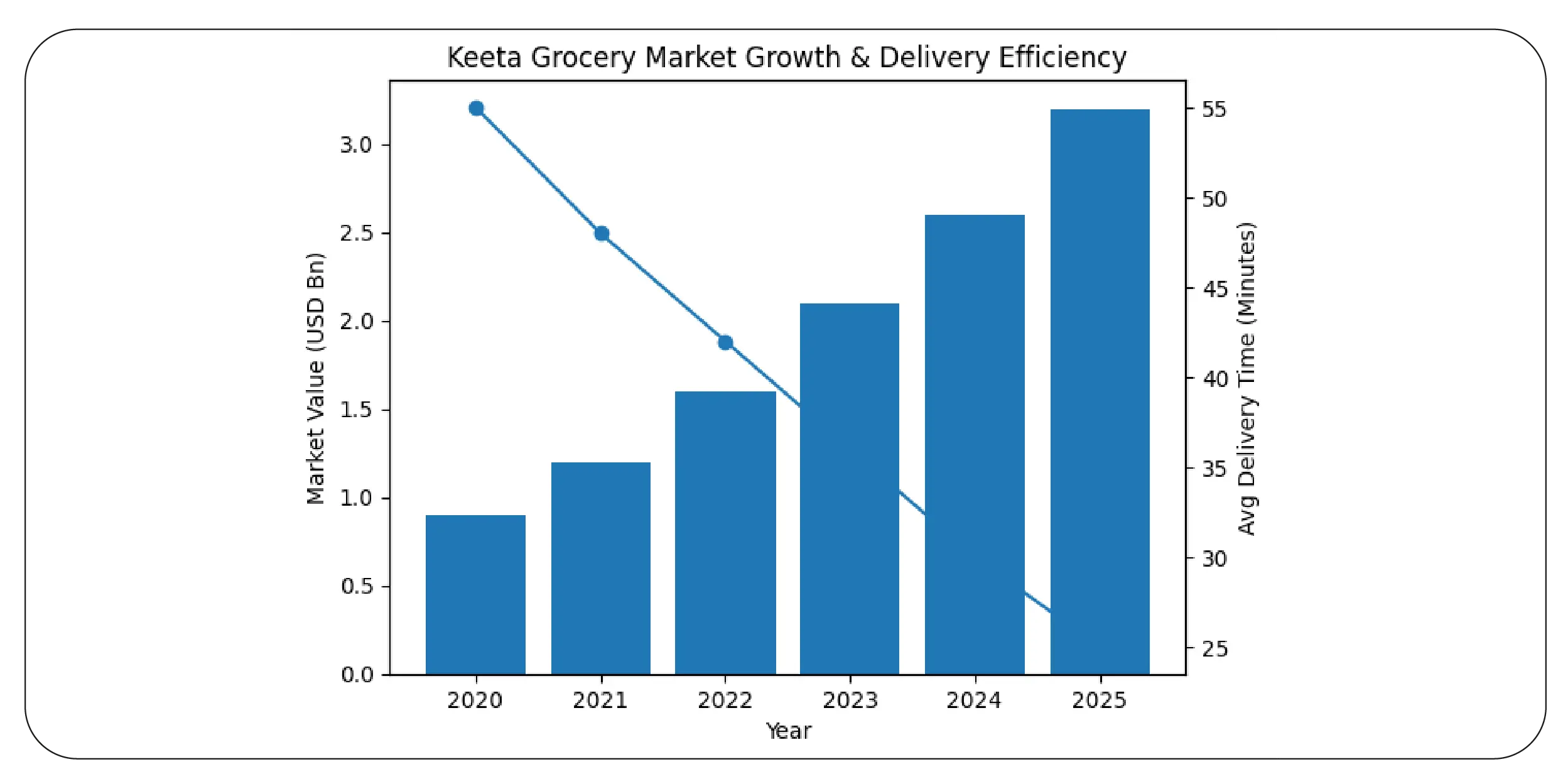 Powering Rapid Commerce Intelligence